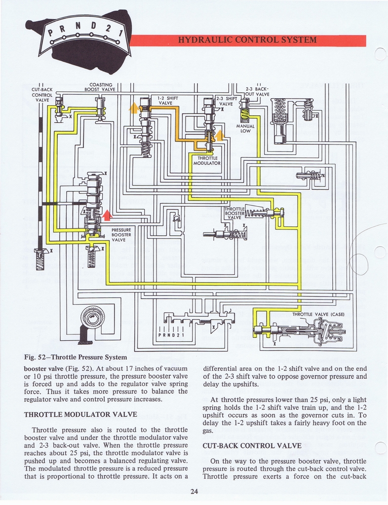 n_Ford C6 Training Handbook 1970 032.jpg